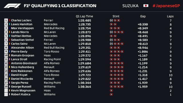 图集-2019F1日本站排位赛