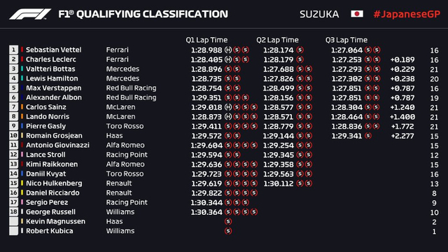 图集-2019F1日本站排位赛