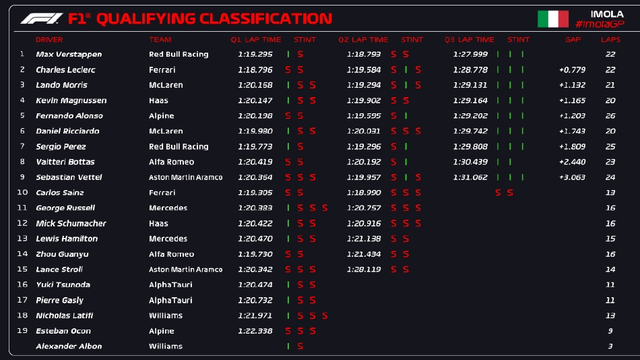 图集-2022F1伊莫拉站排位赛