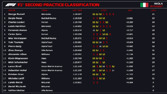 图集-2022F1伊莫拉站第2次练习赛