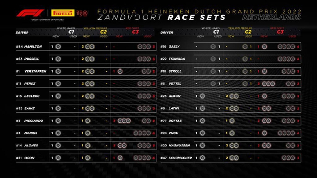 图集-2022F1荷兰大奖赛正式比赛