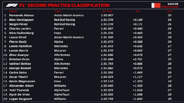 图集-2023F1巴林站周五练习赛