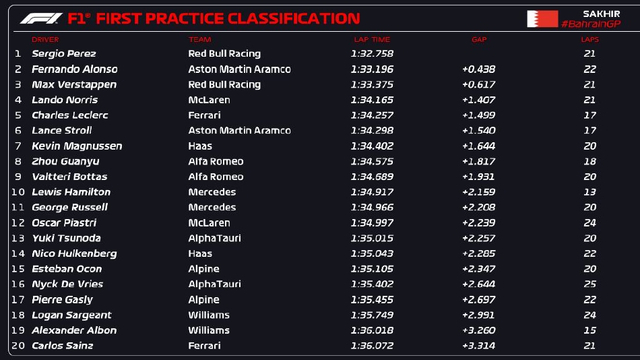 图集-2023F1巴林站周五练习赛