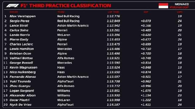 图集-2023F1摩纳哥站FP3及排位赛