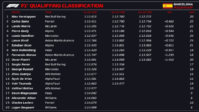 图集-2023F1西班牙站FP3及排位