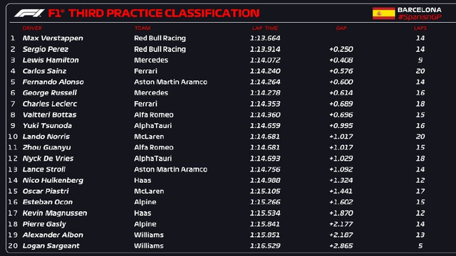 图集-2023F1西班牙站FP3及排位