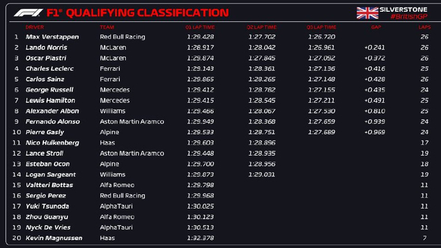 图集-2023F1英国站排位赛