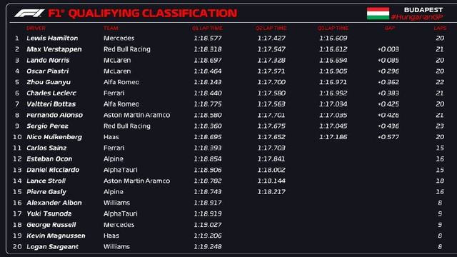 图集-2023F1匈牙利站排位赛