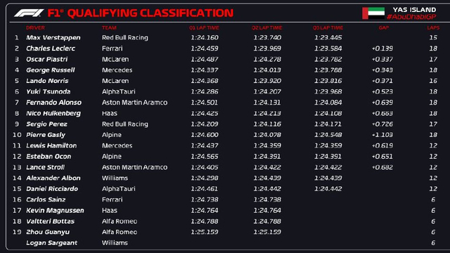 图集-2023F1阿布扎比站排位赛