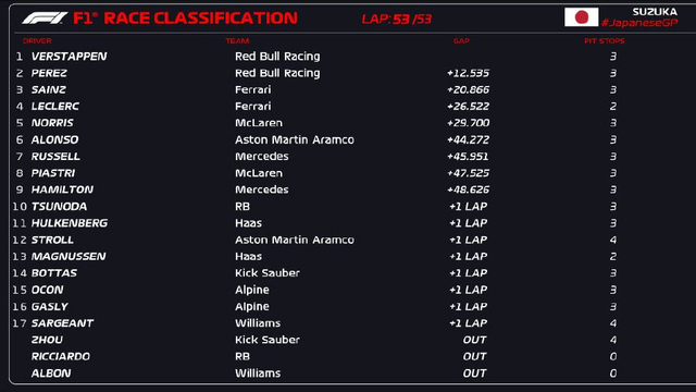 图集-2024F1日本大奖赛正赛
