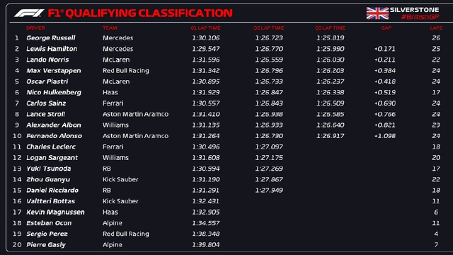 图集-2024年F1英国站排位赛