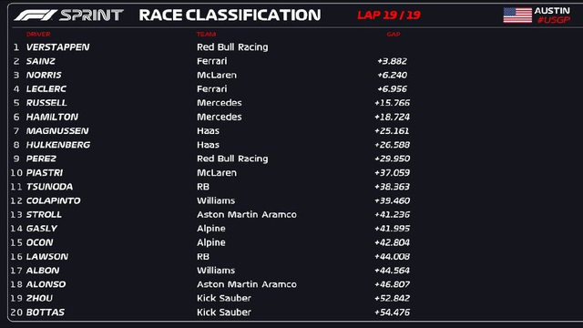 图集-2024年F1美国站周六赛况