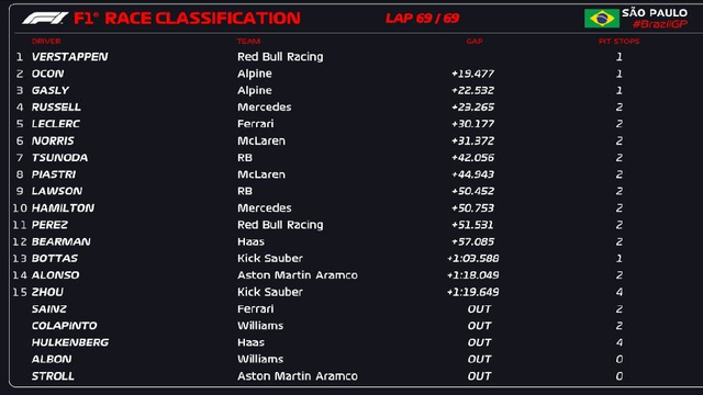 图集-2024F1圣保罗大奖赛正赛