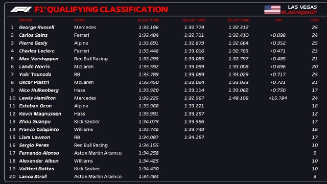 图集-2024F1拉斯维加斯站排位赛