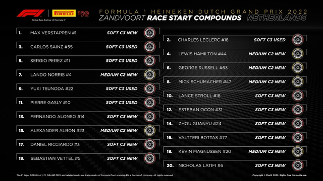 图集-2022F1荷兰大奖赛正式比赛