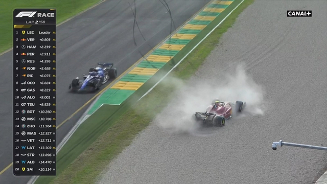 图集-2022F1澳大利亚站正赛