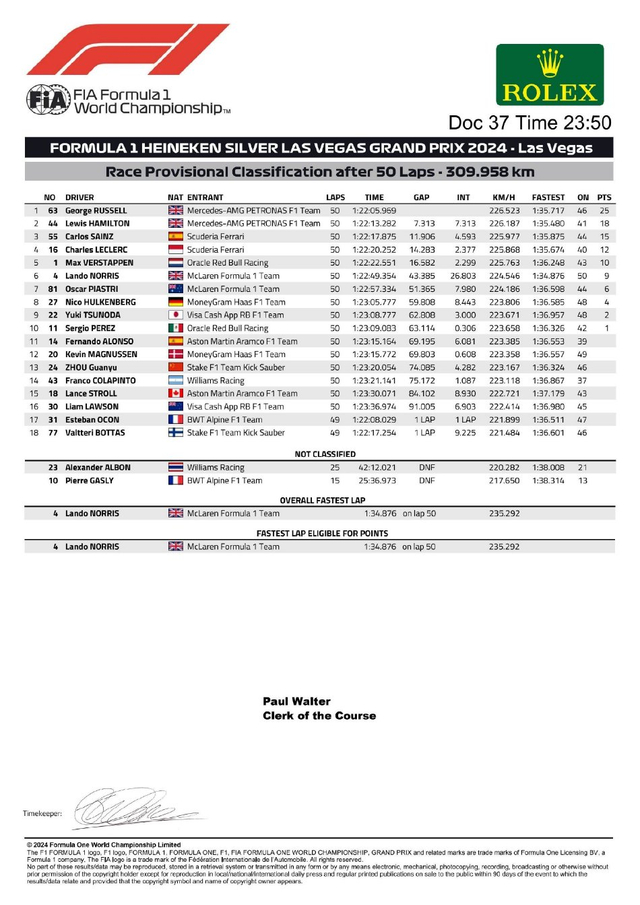图集-2024F1拉斯维加斯站正赛