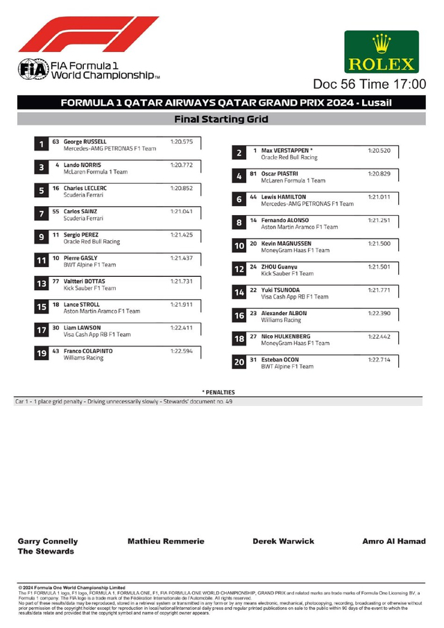 图集-2024F1卡塔尔大奖赛正赛