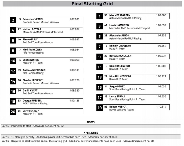 图集-2019F1巴西站正式比赛