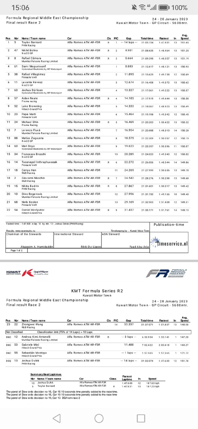 图集-中东区域方程式科威特站