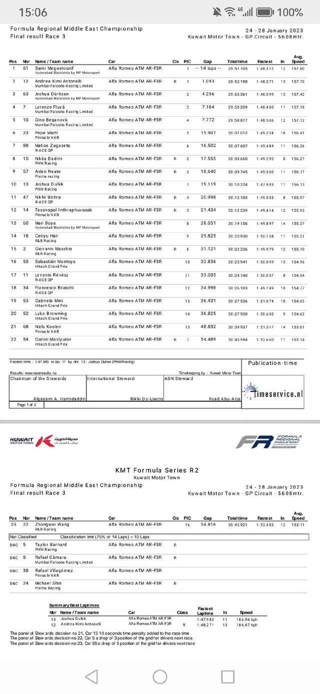 图集-中东区域方程式科威特站