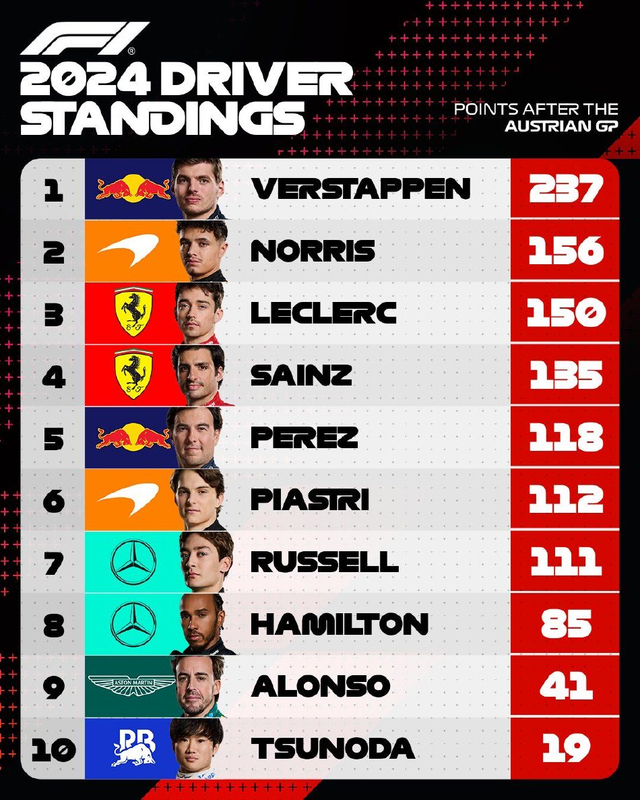 图集-2024年F1奥地利站正赛