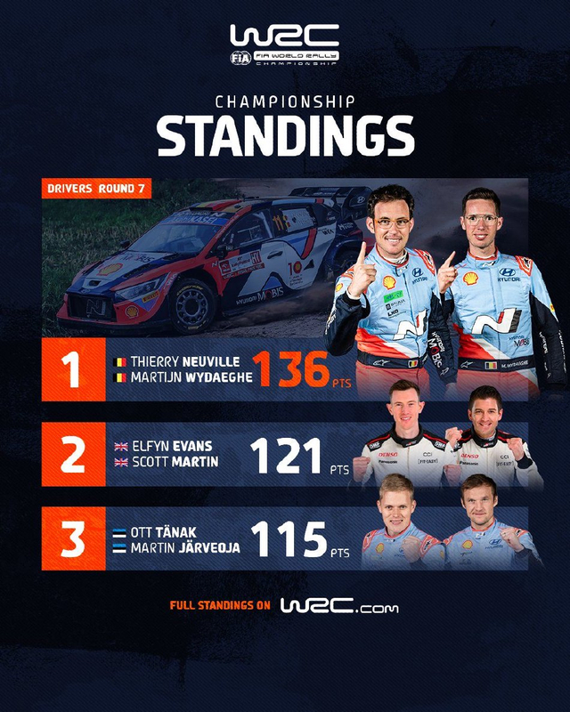 图集-2024年WRC波兰站赛况