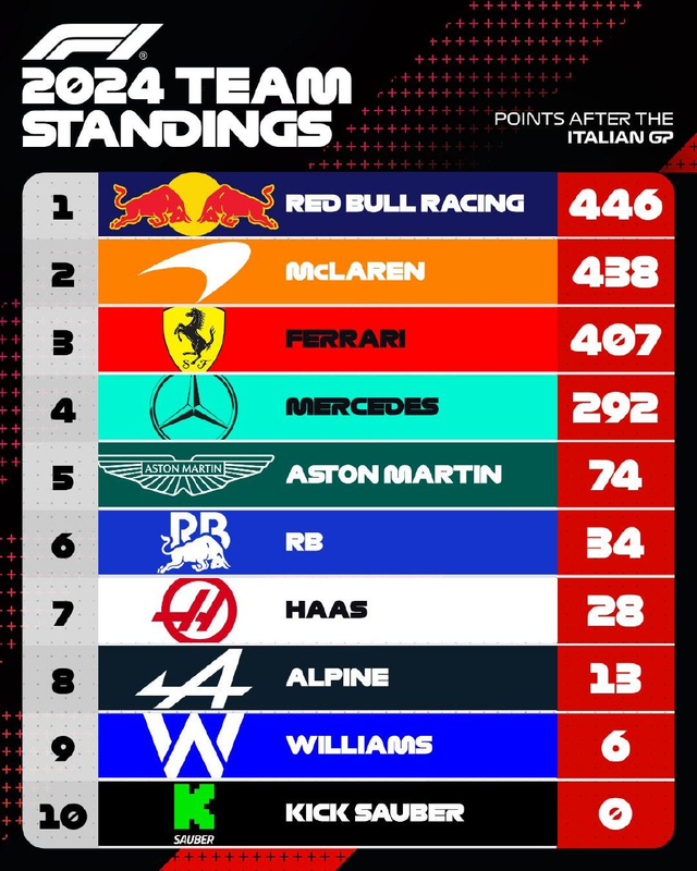 图集-2024年F1意大利大奖赛正赛