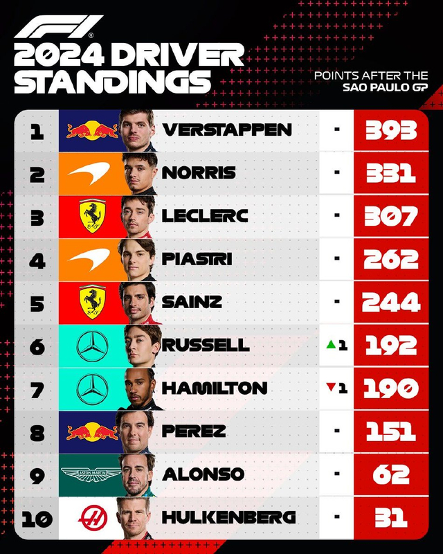 图集-2024F1圣保罗大奖赛正赛