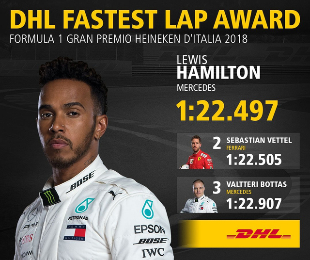 图集-2018F1意大利站正式比赛