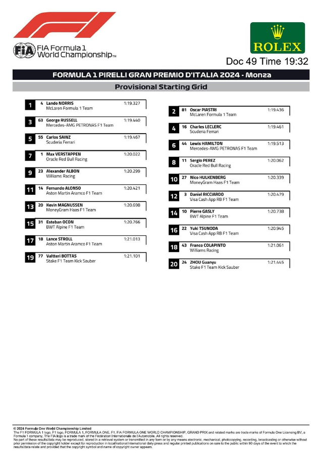 图集-2024年F1意大利大奖赛正赛