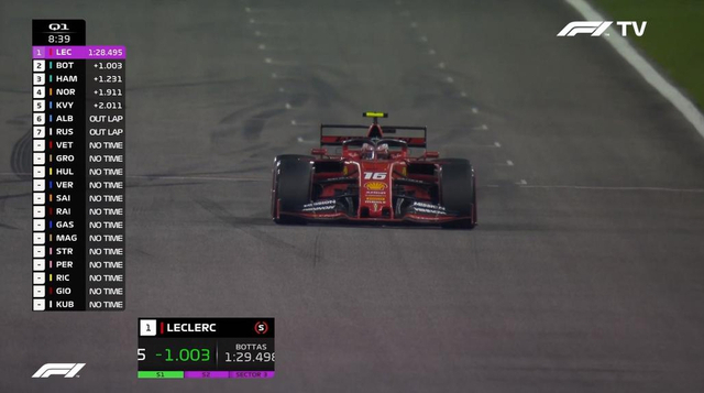 图集-2019F1巴林站排位赛