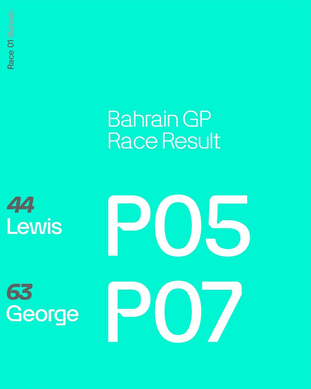 图集-2023年F1巴林大奖赛正赛