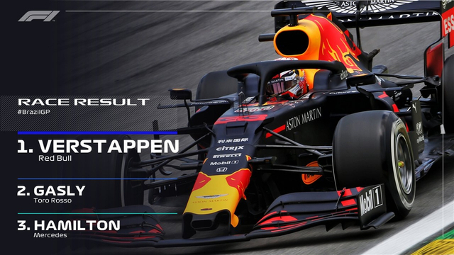 图集-2019F1巴西站正式比赛