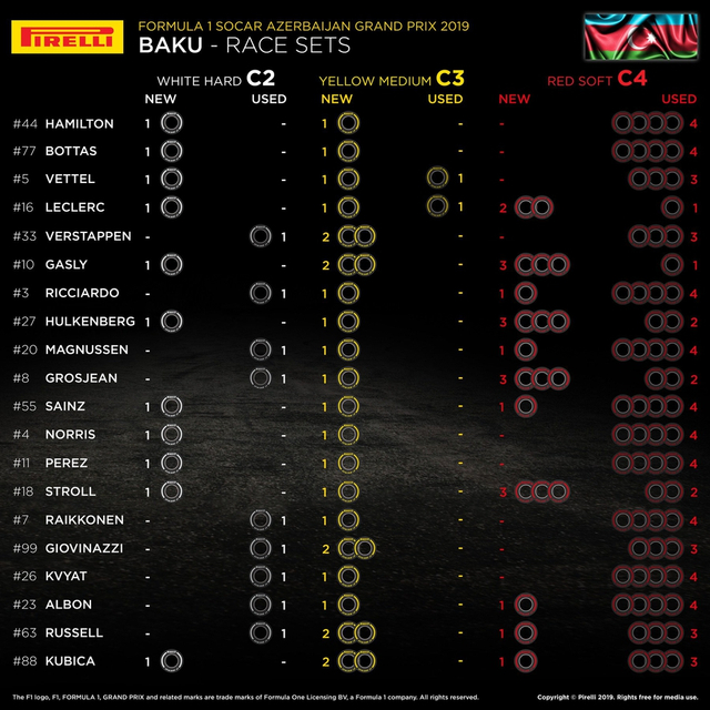 图集-2019F1阿塞拜疆站正赛