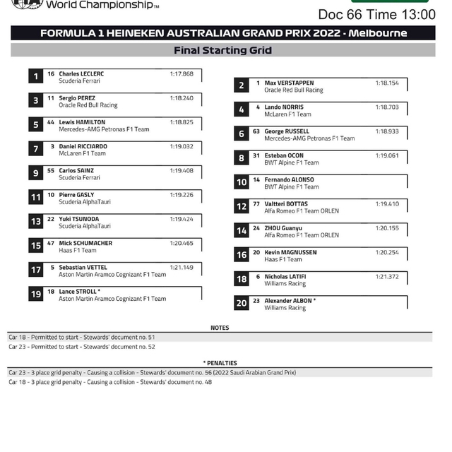 图集-2022F1澳大利亚站正赛