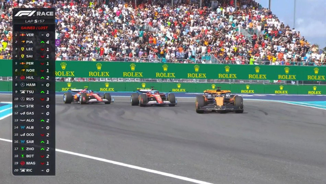 图集-2024年F1迈阿密大奖赛正赛