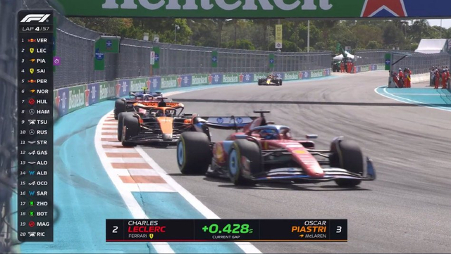 图集-2024年F1迈阿密大奖赛正赛