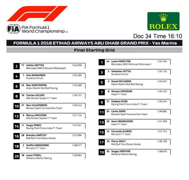 图集-2018赛季F1阿布扎比站正赛