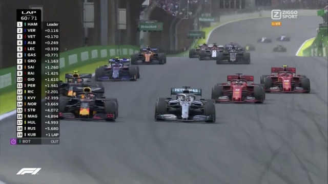 图集-2019F1巴西站正式比赛