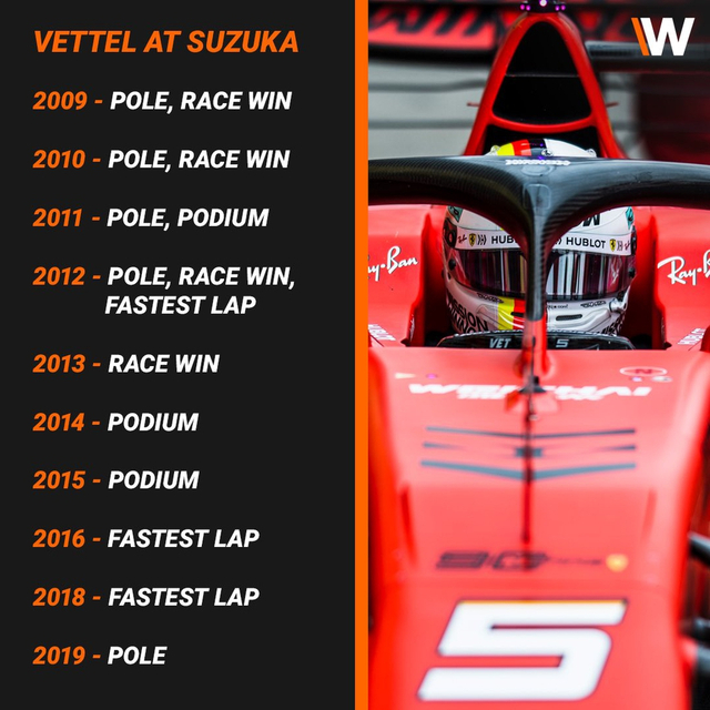 图集-2019F1日本站排位赛