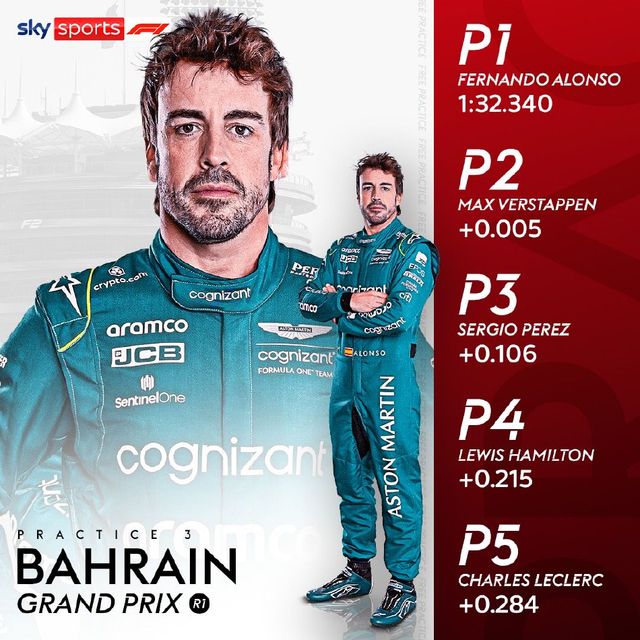 图集-2023F1巴林站FP3及排位赛