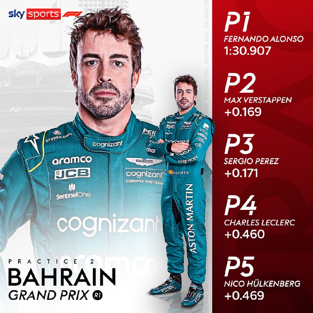 图集-2023F1巴林站周五练习赛