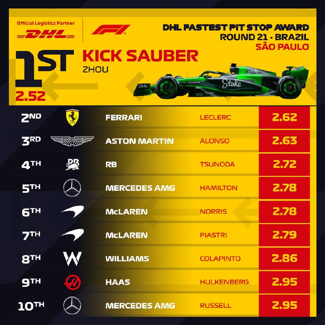 图集-2024F1圣保罗大奖赛正赛