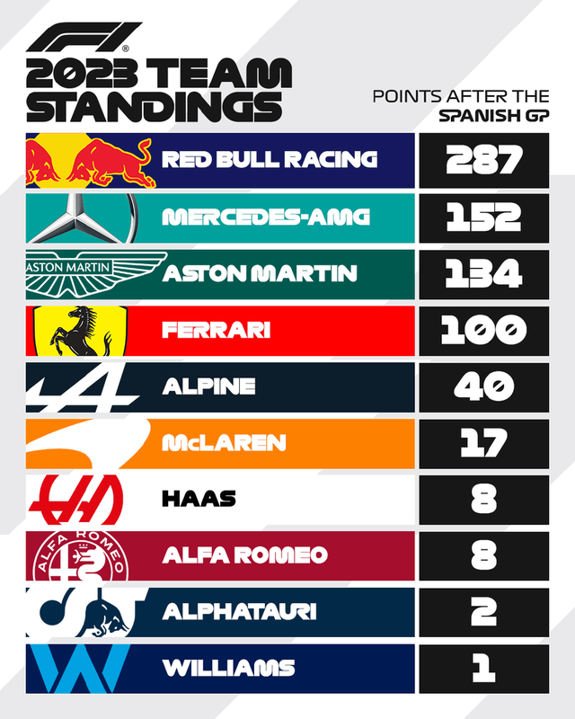 图集-2023F1西班牙站正式比赛