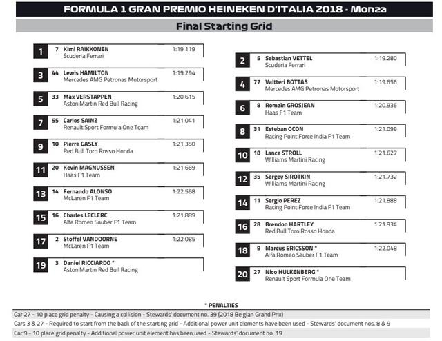 图集-2018F1意大利站正式比赛