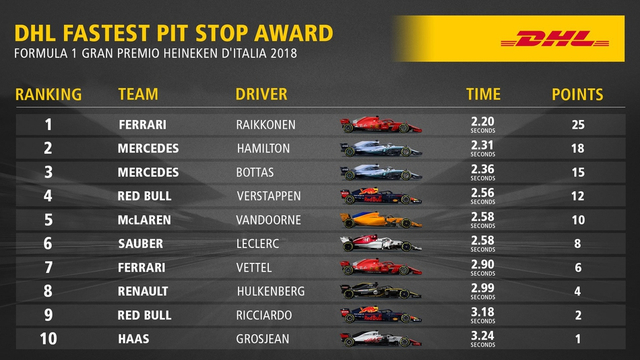 图集-2018F1意大利站正式比赛