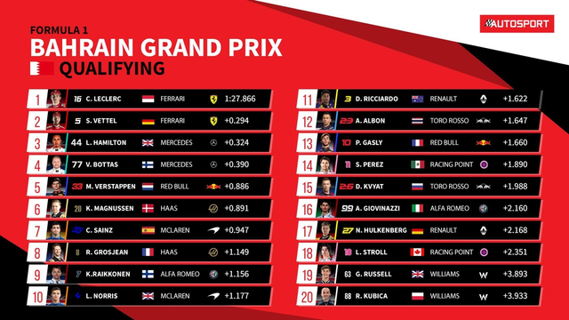 图集-2019F1巴林站排位赛