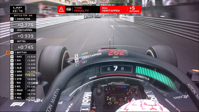 图集-2019F1摩纳哥站正赛