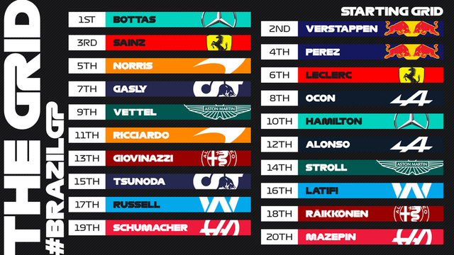 图集-2021年F1巴西站排位冲刺赛